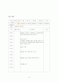 보육교사 실습일지  38페이지
