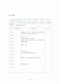 보육교사 실습일지  40페이지