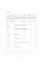 보육교사 실습일지  44페이지