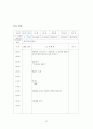 보육교사 실습일지  48페이지
