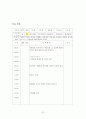 보육교사 실습일지  52페이지