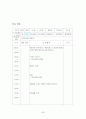 보육교사 실습일지  54페이지