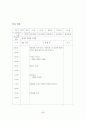 보육교사 실습일지  56페이지