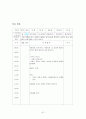 보육교사 실습일지  62페이지