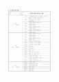 생활체육 정구 학습지도안(24주차) 4페이지