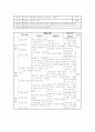 생활체육 정구 학습지도안(24주차) 7페이지