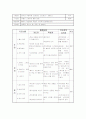 생활체육 정구 학습지도안(24주차) 9페이지