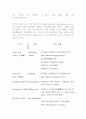 최근 항산화 기능성 소재 동향 4페이지