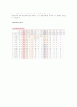 한국인의 평균필요량, 권장섭취량, 상한섭취량, 충분섭취량에 대하여(표 포함) 2페이지