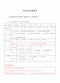 욕구조사설문지 1페이지
