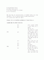 유치원 교사 교육  32페이지