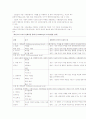 성역할 및 도덕성 발달  10페이지