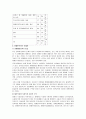 우리나라 장애인복지의 현황 및 문제점과 개선방안 9페이지
