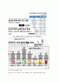 비정규직의 고용형태 및 정책  9페이지