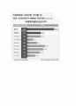 비정규직의 고용형태 및 정책  13페이지