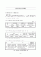 사회복지사의 처우개선 1페이지