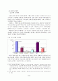사회복지사의 처우개선 11페이지