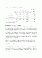사회복지사의 처우개선 14페이지