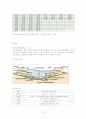 유로터널과 현수교 8페이지