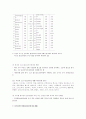 수돗물 불소농도조정사업  3페이지