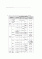 수돗물 불소농도조정사업  6페이지