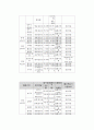 수돗물 불소농도조정사업  7페이지