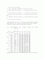 수돗물 불소농도조정사업  21페이지