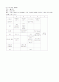 2~3세 영유아 연간,월간,주간,일일 보육계획안 6페이지