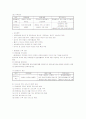 장애아동복지서비스  11페이지