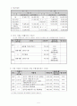 공동모금회 사례를 중심으로 프로포절 5페이지