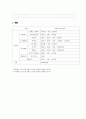 사회복지행정론 프로포절 4페이지