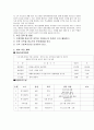 사회복지행정론 프로포절 6페이지