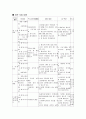 사회복지행정론 프로포절 7페이지