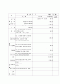 사회복지행정론 프로포절 9페이지