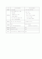 국민건강보험제도와 의료급여제도  7페이지