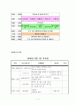 노인주간보호센터 프로그램계획(안) 3페이지