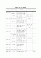 노인주간보호센터 프로그램계획(안) 5페이지