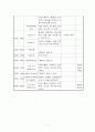 노인주간보호센터 프로그램계획(안) 7페이지