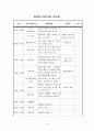 노인주간보호센터 프로그램계획(안) 8페이지