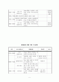 노인주간보호센터 프로그램계획(안) 9페이지