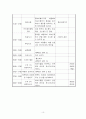 노인주간보호센터 프로그램계획(안) 10페이지