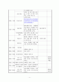노인주간보호센터 프로그램계획(안) 14페이지
