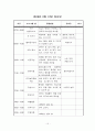 노인주간보호센터 프로그램계획(안) 15페이지