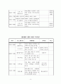 노인주간보호센터 프로그램계획(안) 16페이지