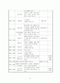 노인주간보호센터 프로그램계획(안) 18페이지