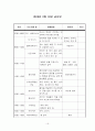 노인주간보호센터 프로그램계획(안) 19페이지