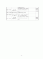 노인주간보호센터 프로그램계획(안) 20페이지