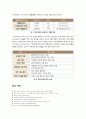기후변화와 환경의 변화 영향 12페이지