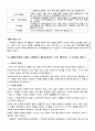 지역사회복지시설의 현황과 지역사회역량 프로그램을 주제로 자신의 주변에 있는 지역사회복지시설이나 지역사회복지관을 방문하여 그 시설의 주요현황과 프로그램의 내용과 그 사회복지시설에서 실시하는 서비스의 내용에서 지역사회 역량 프로그램과 지역특성의 프로그램 내용 을 정리하여 A4용지 5매 이내로 작성해주세요  7페이지
