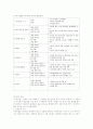 가정과 아동 2페이지